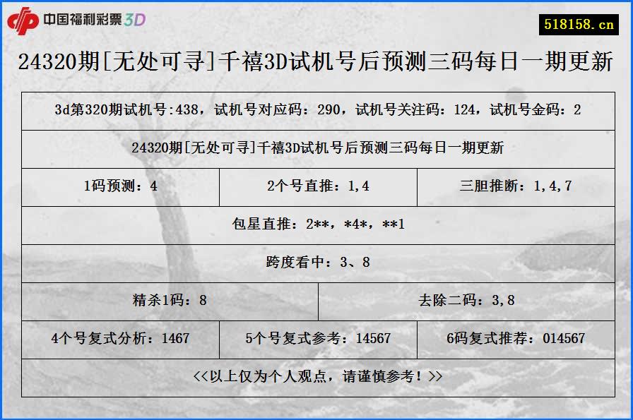 24320期[无处可寻]千禧3D试机号后预测三码每日一期更新