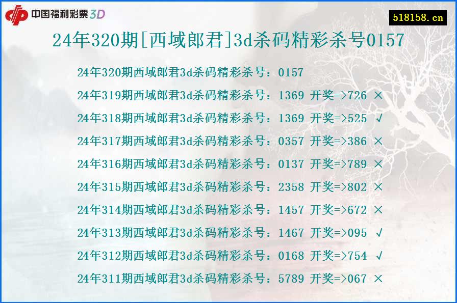 24年320期[西域郎君]3d杀码精彩杀号0157