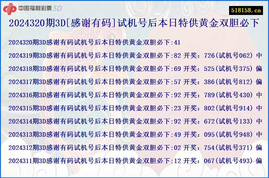 2024320期3D[感谢有码]试机号后本日特供黄金双胆必下