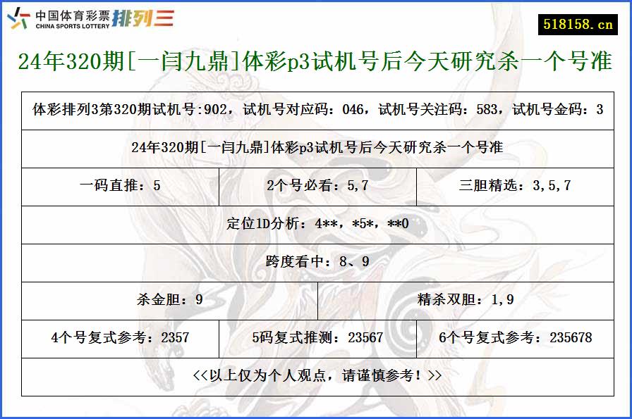 24年320期[一闫九鼎]体彩p3试机号后今天研究杀一个号准