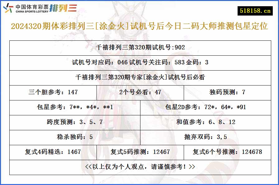 2024320期体彩排列三[涂金火]试机号后今日二码大师推测包星定位