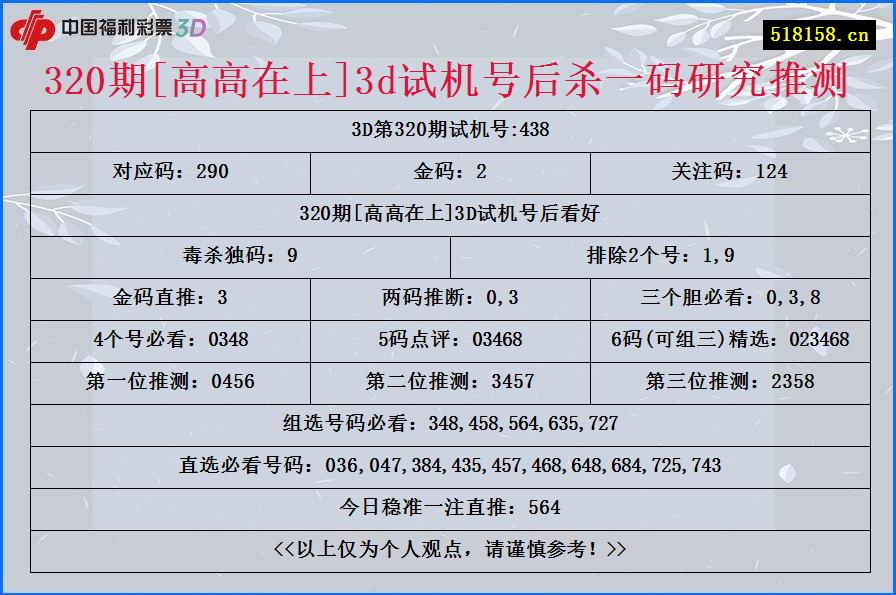 320期[高高在上]3d试机号后杀一码研究推测