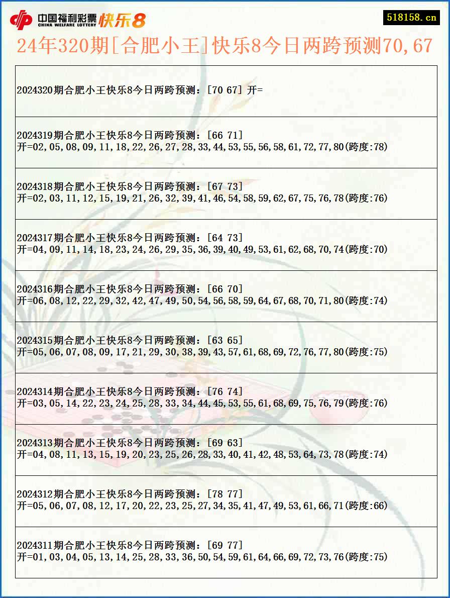 24年320期[合肥小王]快乐8今日两跨预测70,67