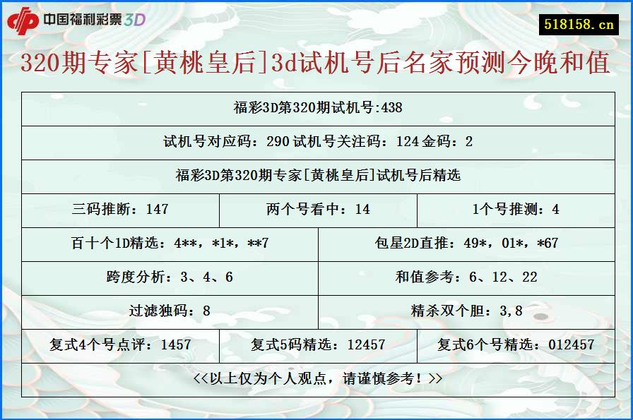 320期专家[黄桃皇后]3d试机号后名家预测今晚和值