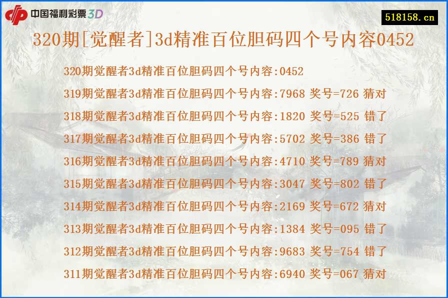 320期[觉醒者]3d精准百位胆码四个号内容0452