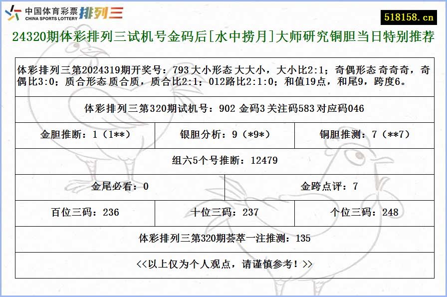 24320期体彩排列三试机号金码后[水中捞月]大师研究铜胆当日特别推荐