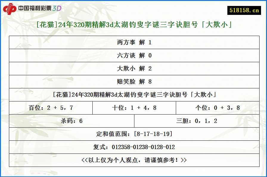 [花猫]24年320期精解3d太湖钓叟字谜三字诀胆号「大欺小」