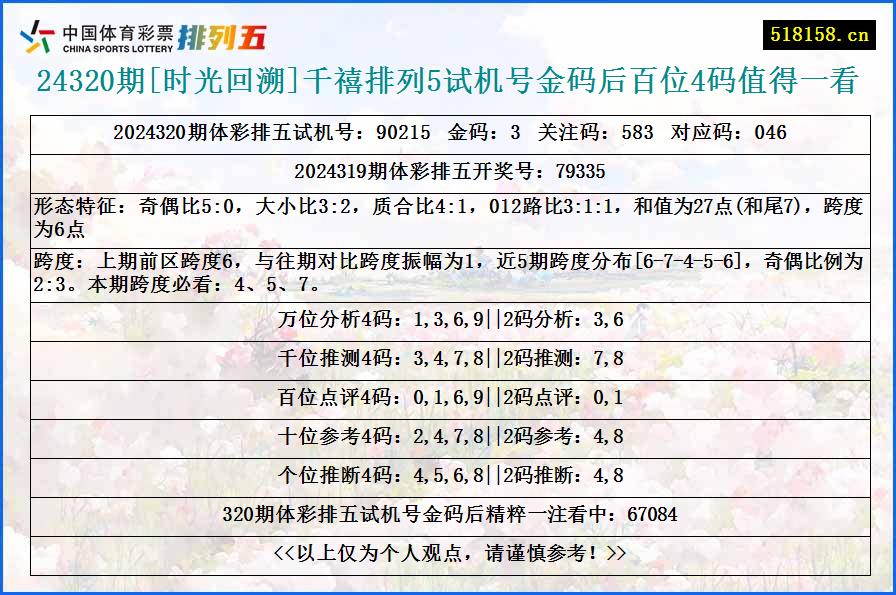 24320期[时光回溯]千禧排列5试机号金码后百位4码值得一看