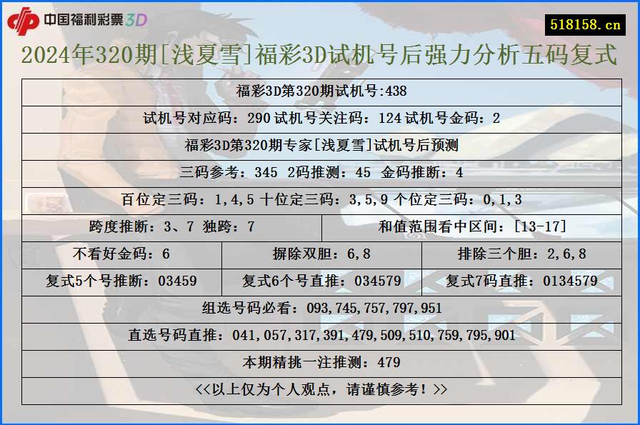 2024年320期[浅夏雪]福彩3D试机号后强力分析五码复式