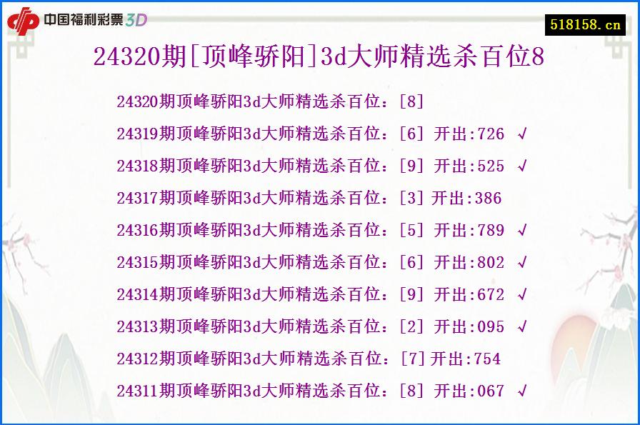 24320期[顶峰骄阳]3d大师精选杀百位8