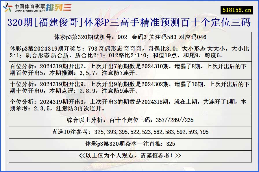 320期[福建俊哥]体彩P三高手精准预测百十个定位三码