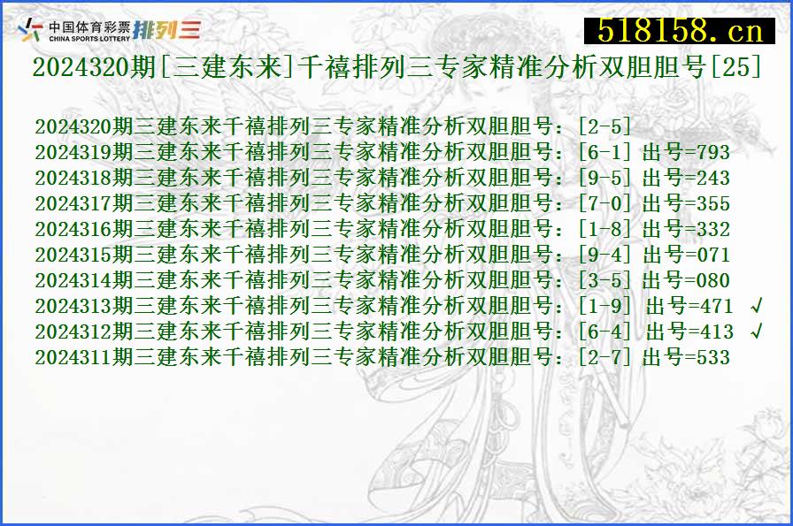 2024320期[三建东来]千禧排列三专家精准分析双胆胆号[25]