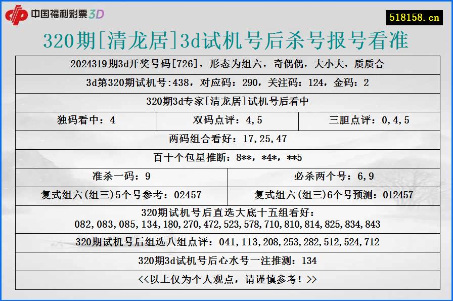 320期[清龙居]3d试机号后杀号报号看准