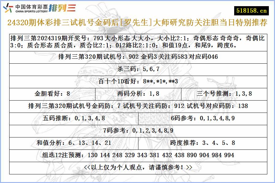 24320期体彩排三试机号金码后[罗先生]大师研究防关注胆当日特别推荐