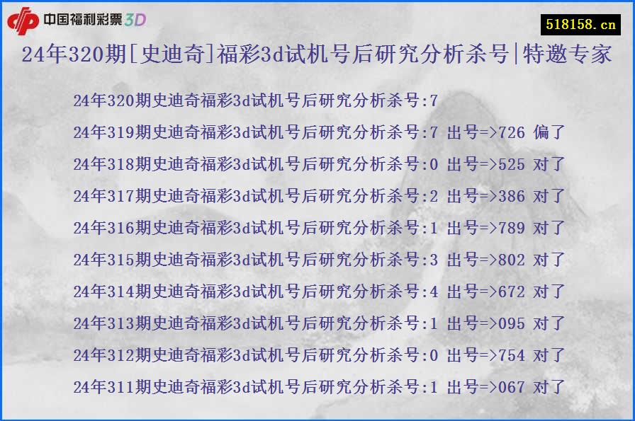 24年320期[史迪奇]福彩3d试机号后研究分析杀号|特邀专家