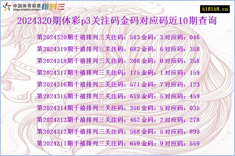 2024320期体彩p3关注码金码对应码近10期查询