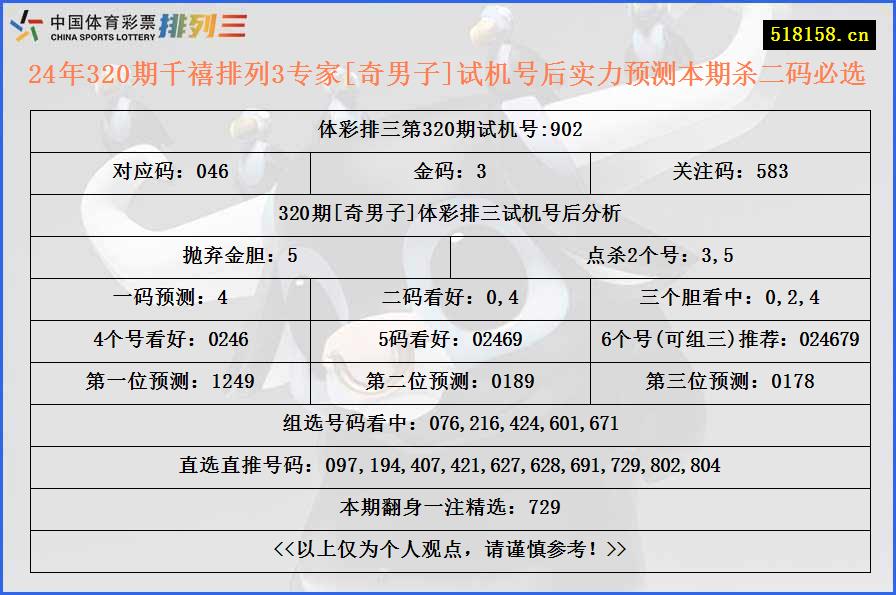 24年320期千禧排列3专家[奇男子]试机号后实力预测本期杀二码必选