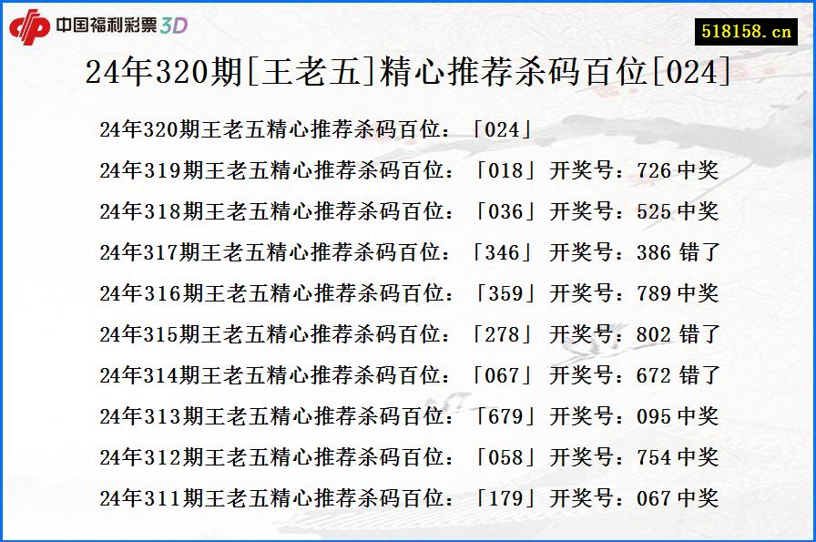 24年320期[王老五]精心推荐杀码百位[024]