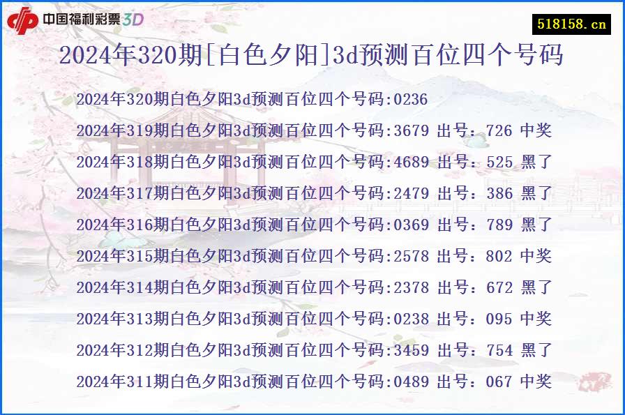 2024年320期[白色夕阳]3d预测百位四个号码