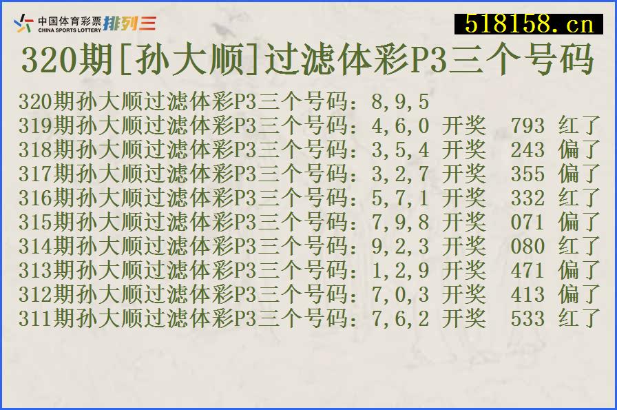 320期[孙大顺]过滤体彩P3三个号码