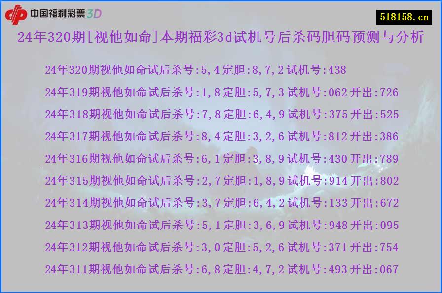 24年320期[视他如命]本期福彩3d试机号后杀码胆码预测与分析