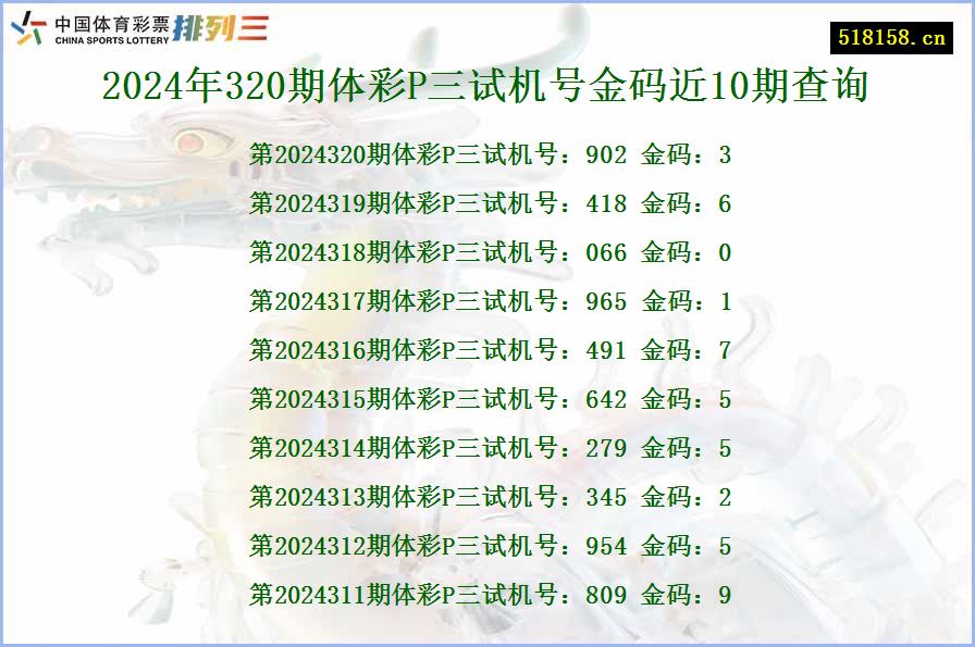 2024年320期体彩P三试机号金码近10期查询