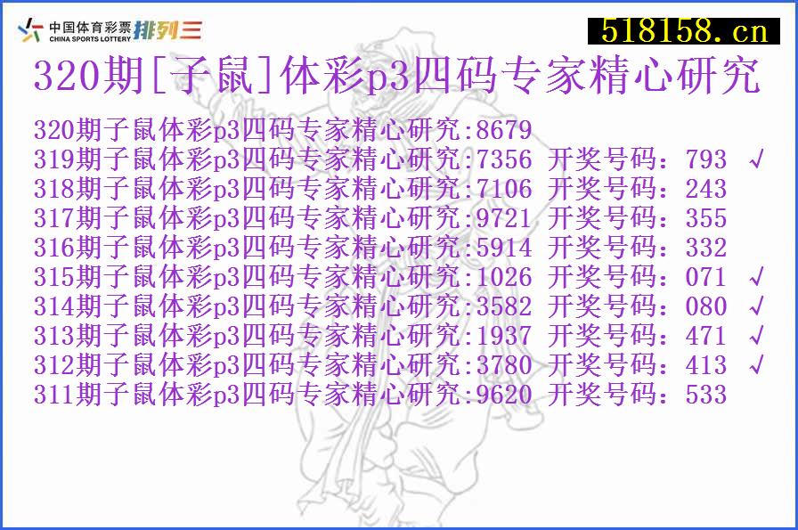 320期[子鼠]体彩p3四码专家精心研究