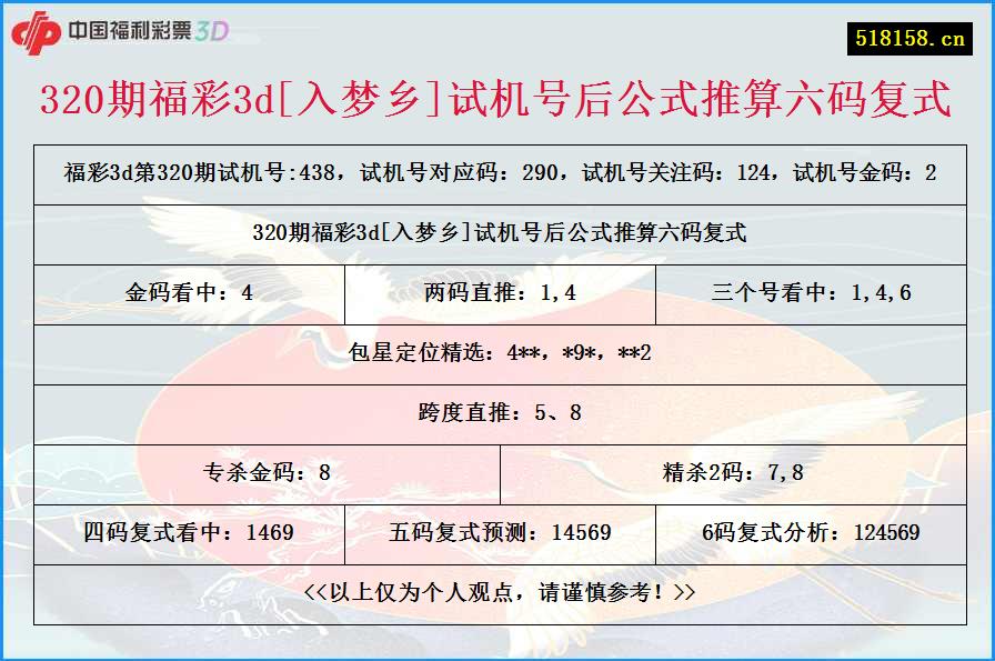 320期福彩3d[入梦乡]试机号后公式推算六码复式