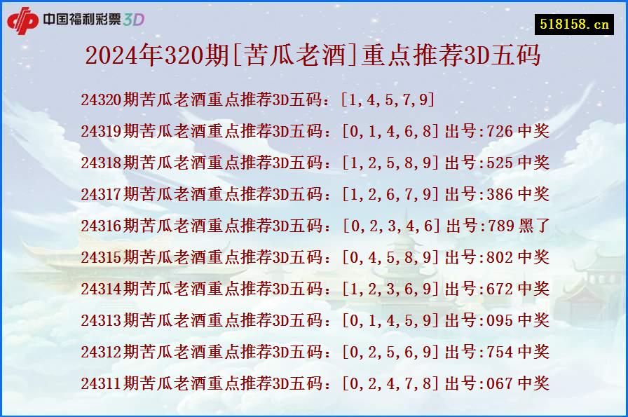 2024年320期[苦瓜老酒]重点推荐3D五码