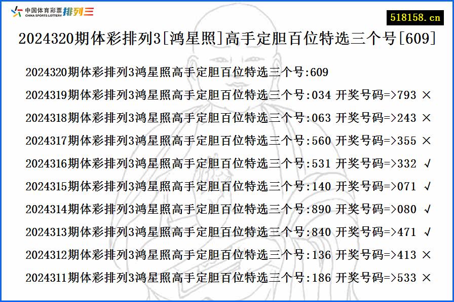 2024320期体彩排列3[鸿星照]高手定胆百位特选三个号[609]