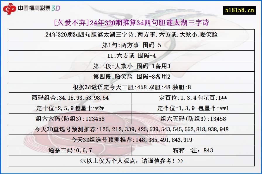 [久爱不弃]24年320期推算3d四句胆谜太湖三字诗