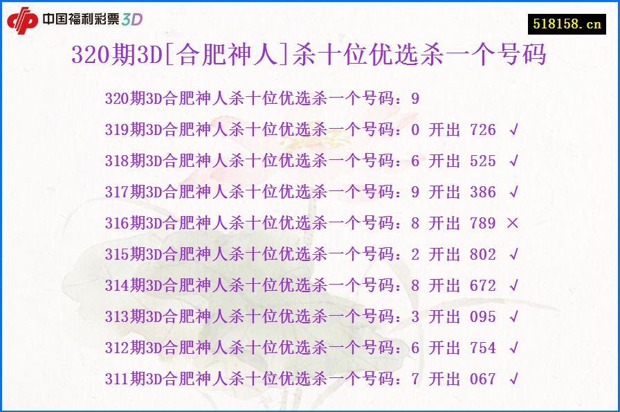 320期3D[合肥神人]杀十位优选杀一个号码