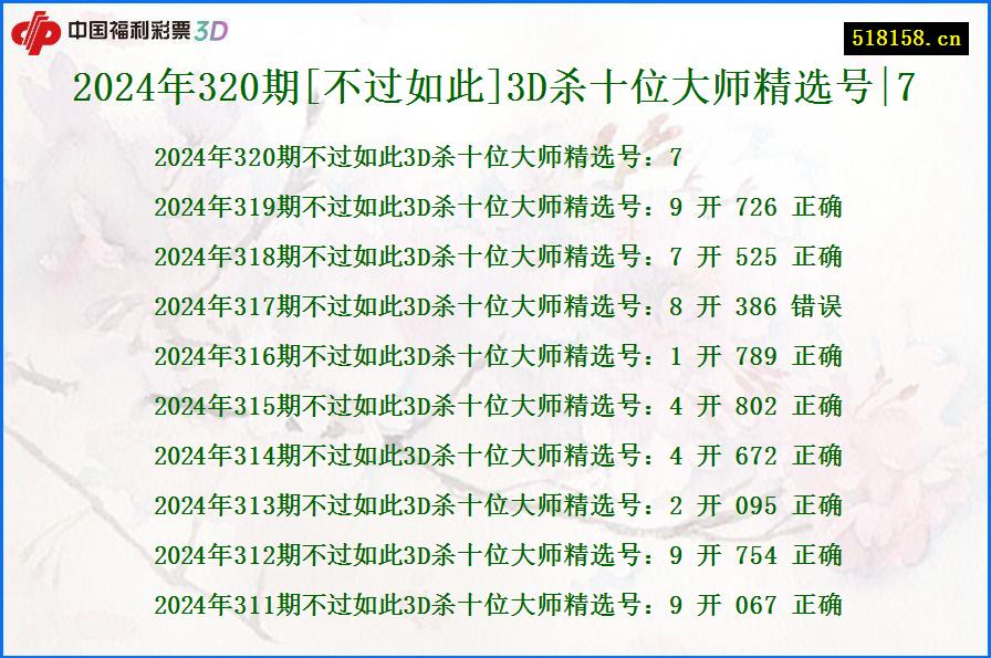 2024年320期[不过如此]3D杀十位大师精选号|7