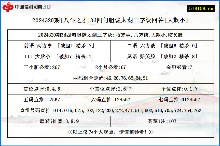 2024320期[八斗之才]3d四句胆谜太湖三字诀回答[大欺小]