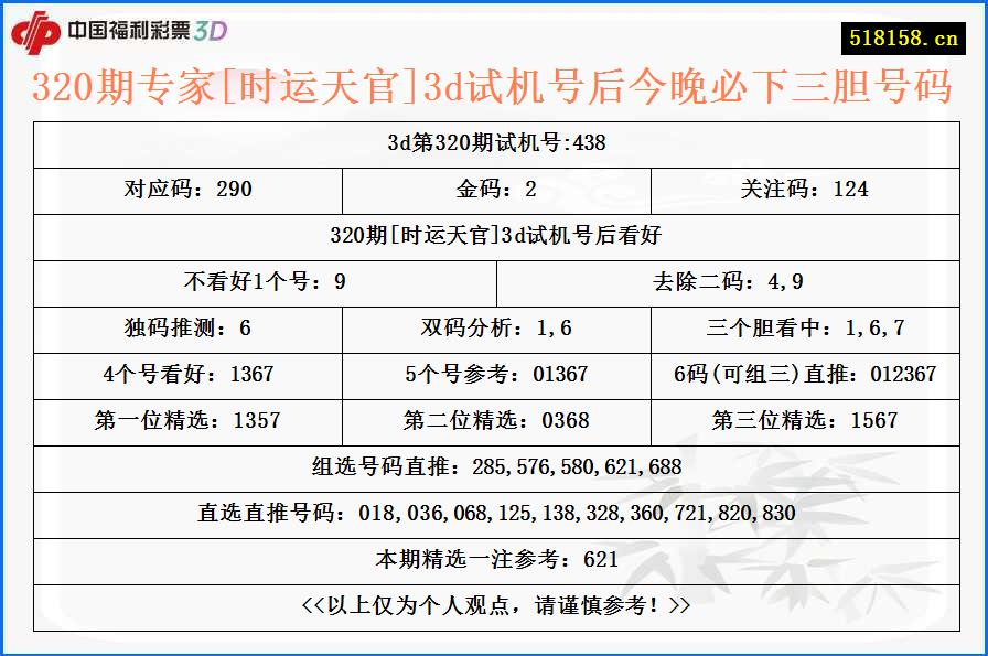 320期专家[时运天官]3d试机号后今晚必下三胆号码