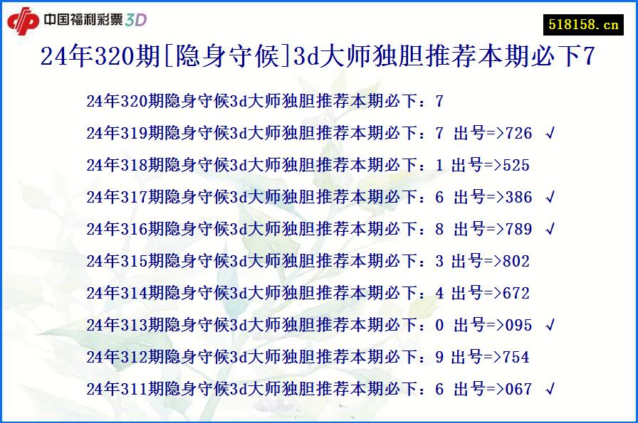 24年320期[隐身守候]3d大师独胆推荐本期必下7