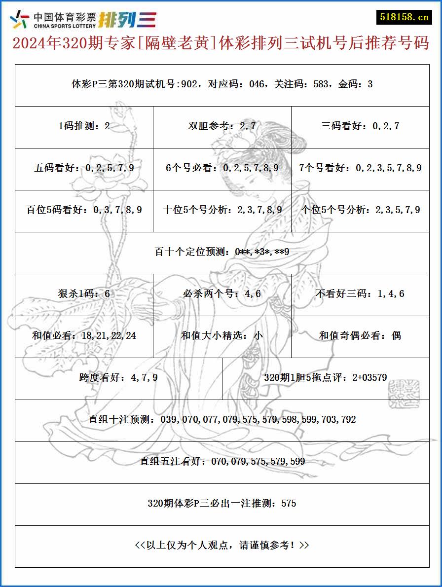 2024年320期专家[隔壁老黄]体彩排列三试机号后推荐号码