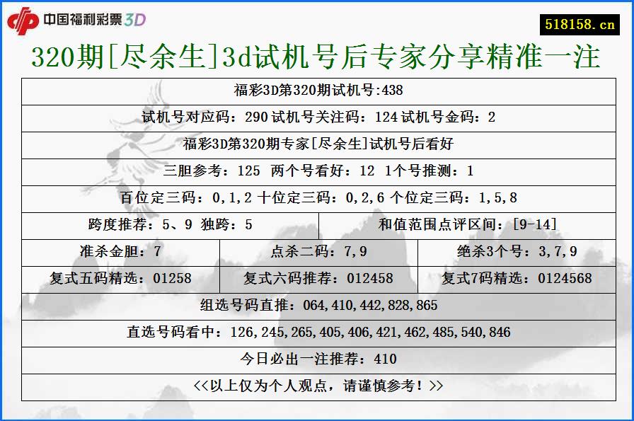 320期[尽余生]3d试机号后专家分享精准一注