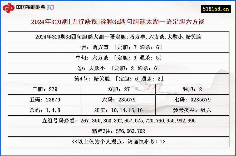 2024年320期[五行缺钱]诠释3d四句胆谜太湖一语定胆六方谈