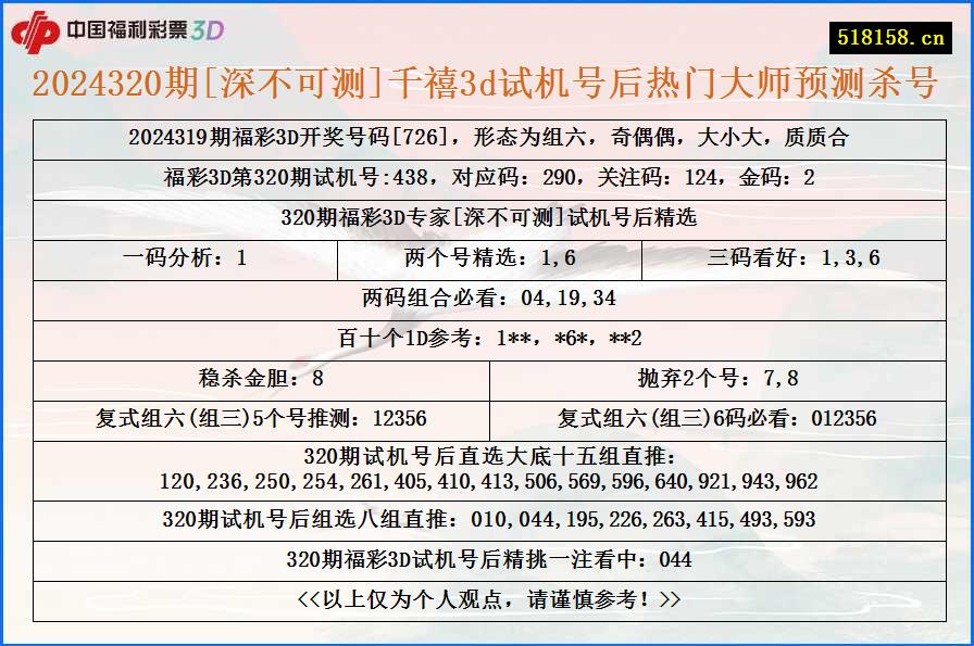 2024320期[深不可测]千禧3d试机号后热门大师预测杀号