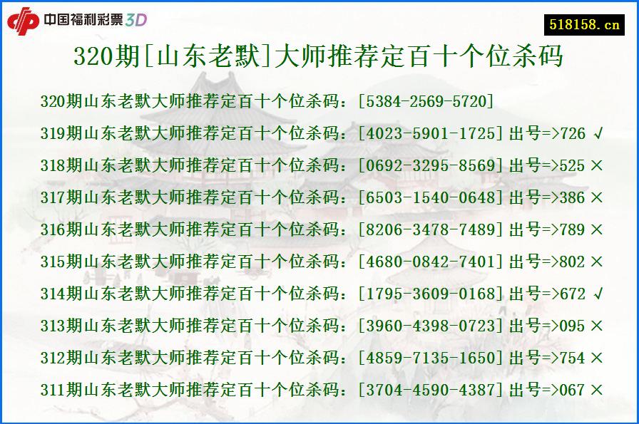 320期[山东老默]大师推荐定百十个位杀码