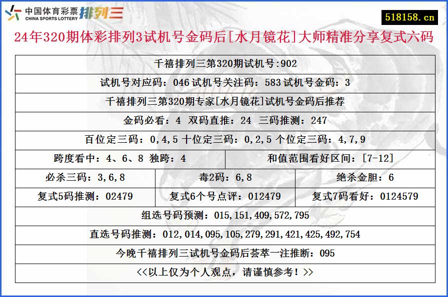 24年320期体彩排列3试机号金码后[水月镜花]大师精准分享复式六码