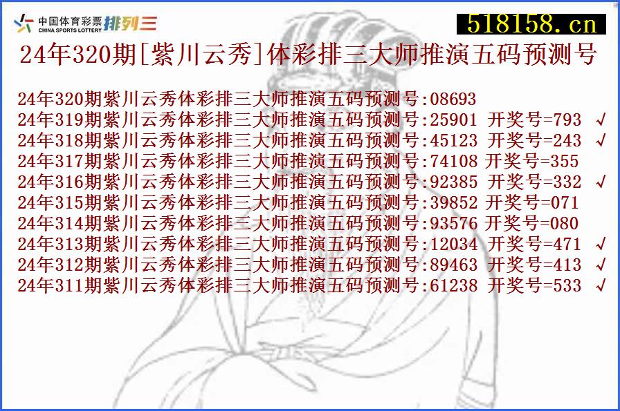 24年320期[紫川云秀]体彩排三大师推演五码预测号