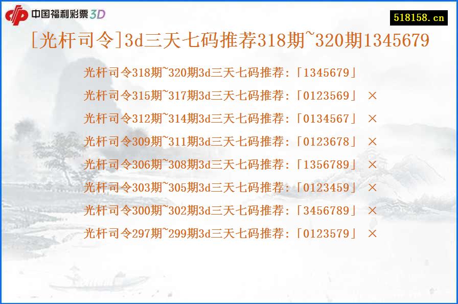 [光杆司令]3d三天七码推荐318期~320期1345679