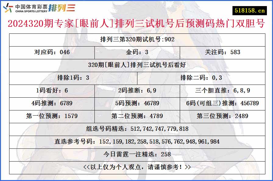 2024320期专家[眼前人]排列三试机号后预测码热门双胆号