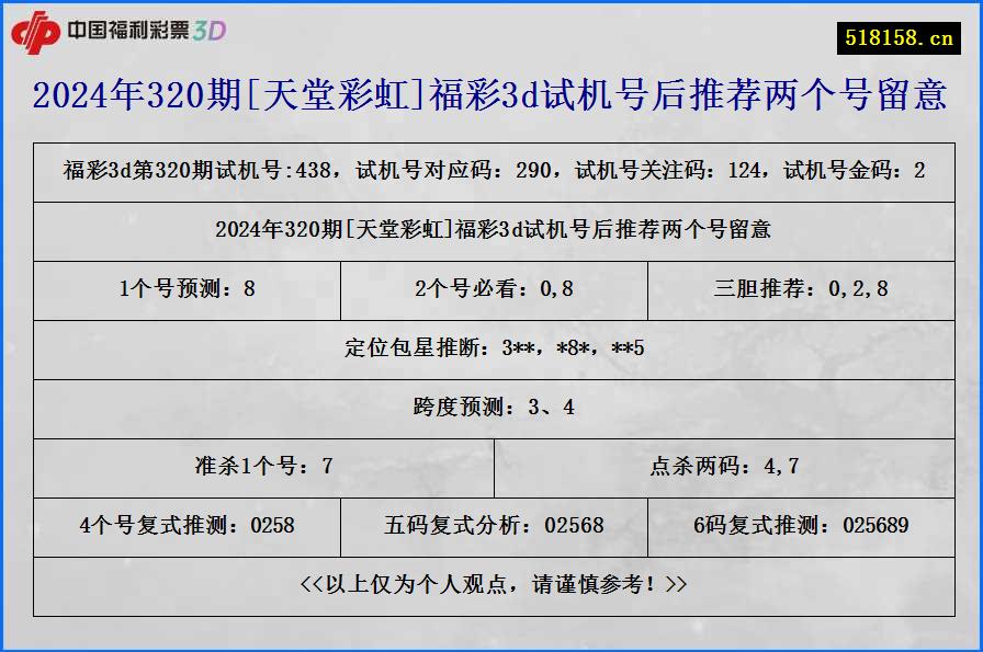 2024年320期[天堂彩虹]福彩3d试机号后推荐两个号留意