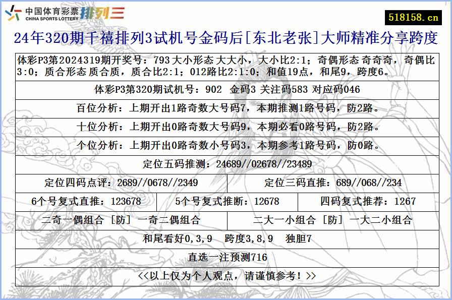 24年320期千禧排列3试机号金码后[东北老张]大师精准分享跨度