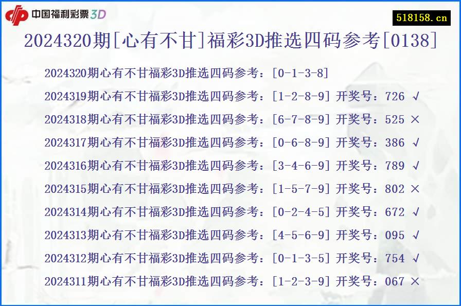 2024320期[心有不甘]福彩3D推选四码参考[0138]