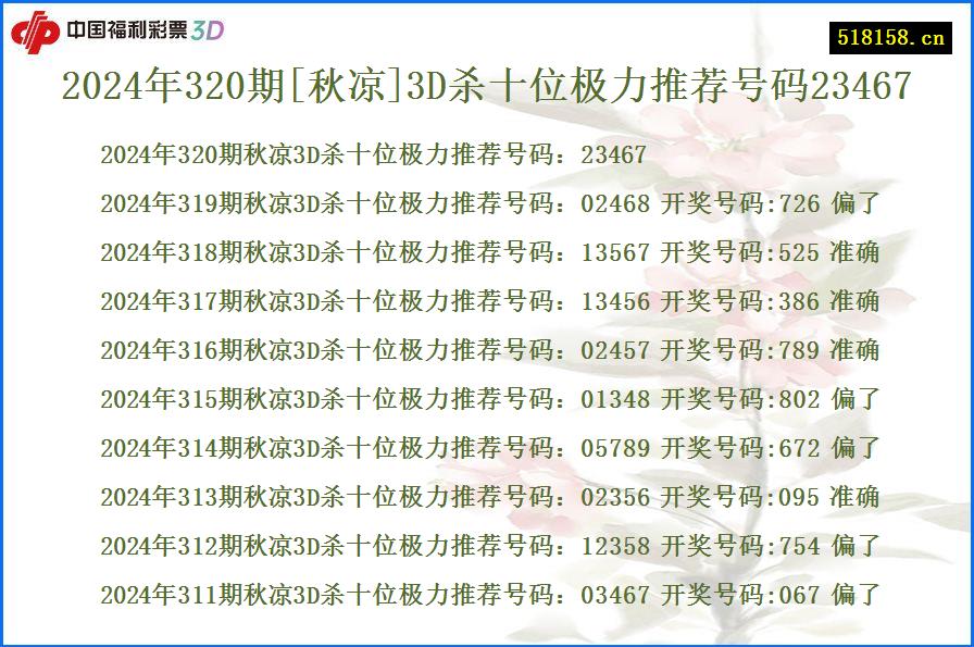 2024年320期[秋凉]3D杀十位极力推荐号码23467