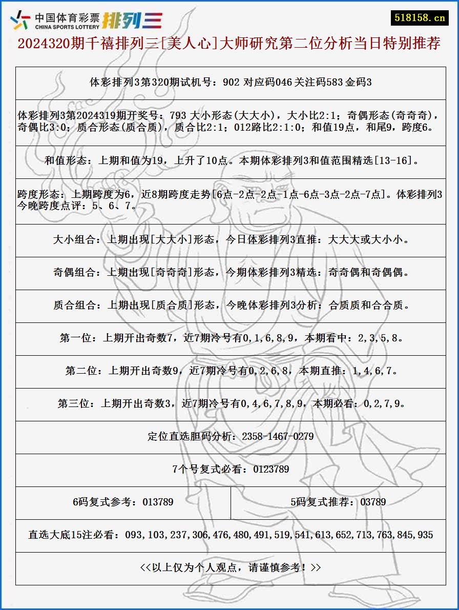 2024320期千禧排列三[美人心]大师研究第二位分析当日特别推荐